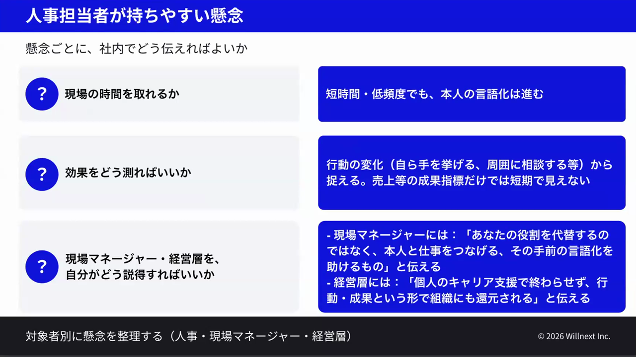 現場の時間を取れるか、効果をどう測るか、現場マネージャーや経営層をどう説得するかという人事担当者の懸念と、その伝え方を整理したスライド
