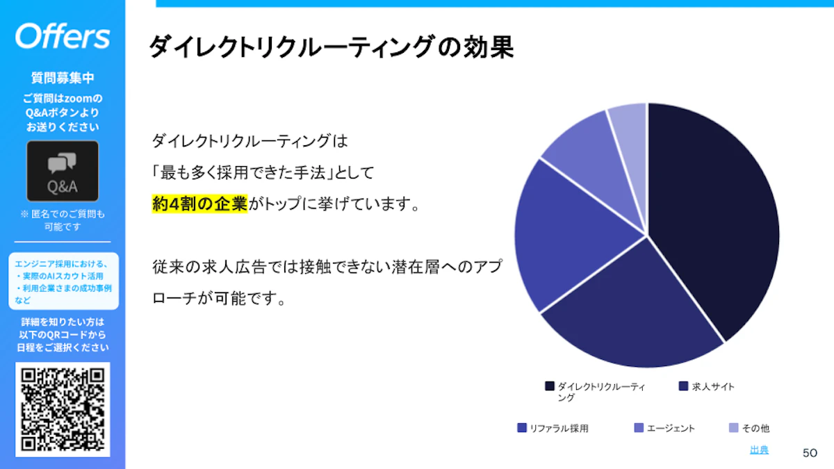 登壇スライド（ダイレクトリクルーティングの効果）