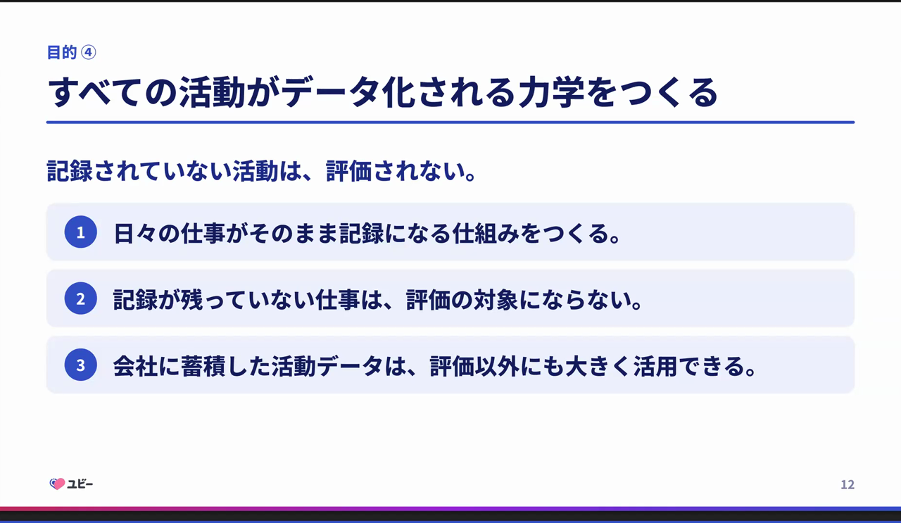 記録されていない活動は評価されないとして、日々の仕事がそのまま記録になる仕組みをつくるという目的④を示したスライド