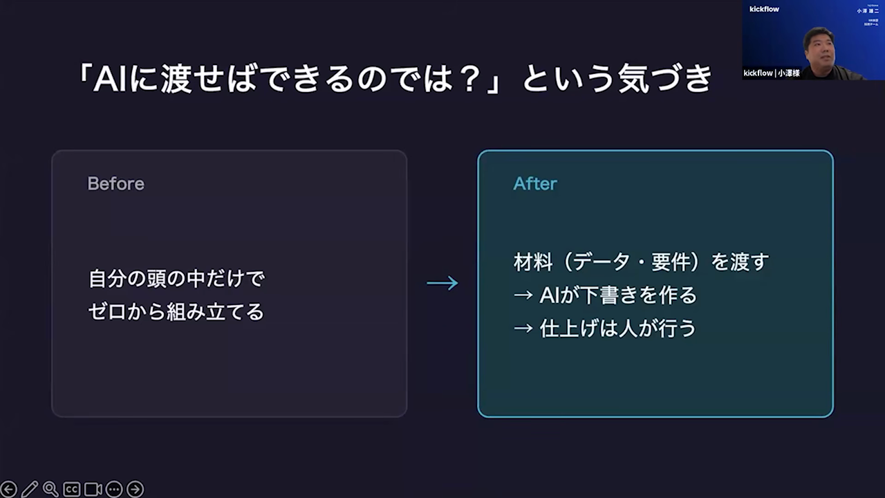 自分の頭の中だけでゼロから組み立てるBeforeと、材料を渡してAIが下書きを作り仕上げだけ人が行うAfterを対比したスライド