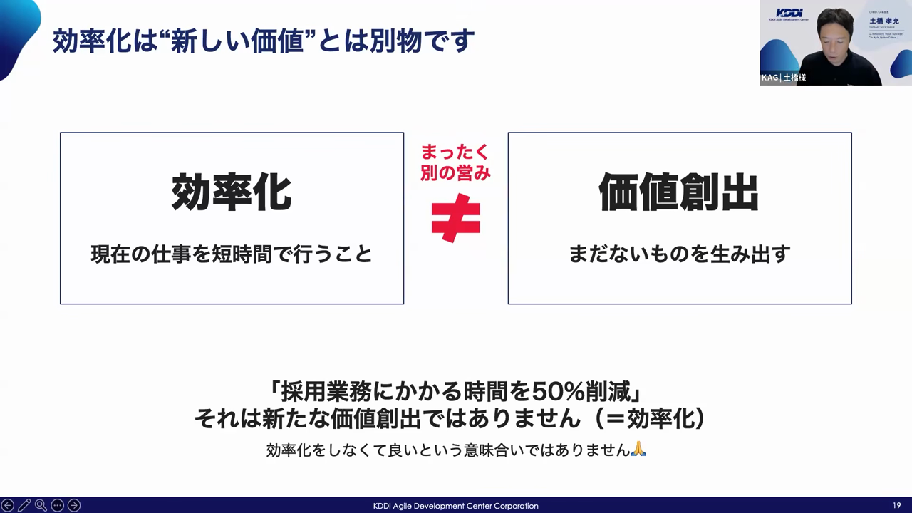 効率化と価値創出はまったく別の営みであり、「採用業務にかかる時間を50%削減」は新たな価値創出ではないことを示したスライド