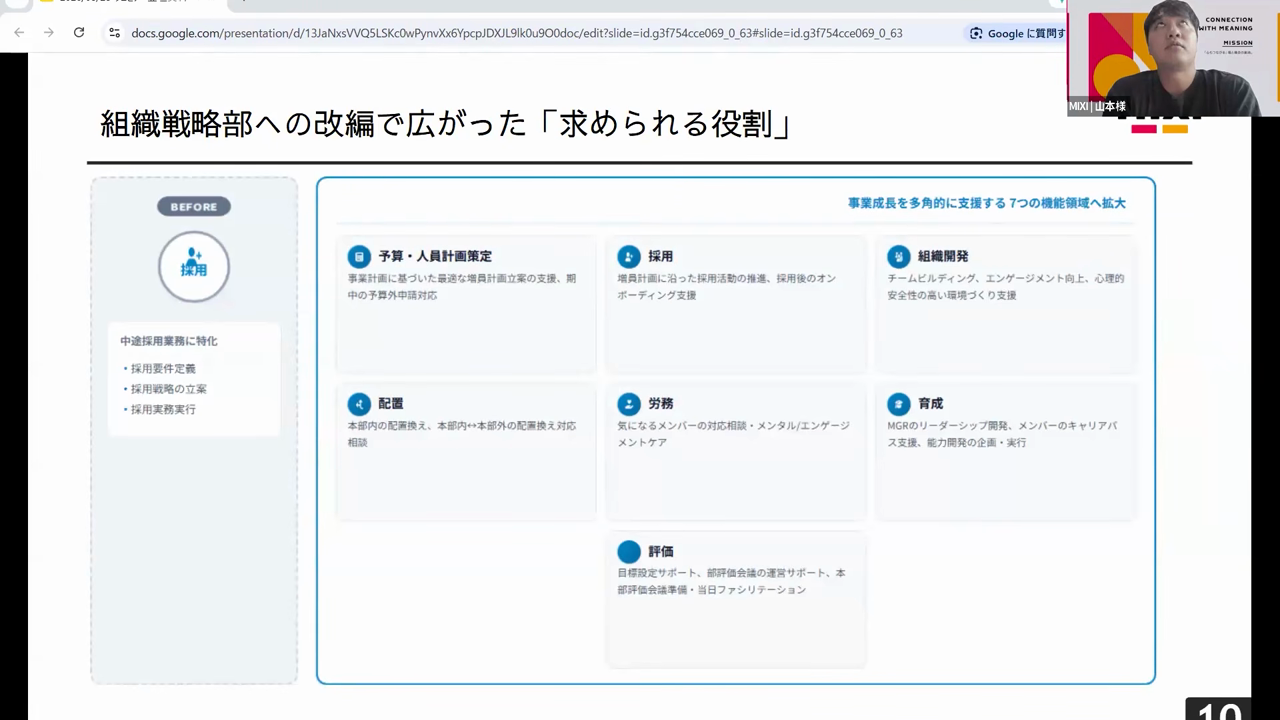 中途採用業務に特化していた状態から、予算・人員計画策定、採用、組織開発、配置、労務、育成、評価の7つの機能領域へ広がったことを示すスライド