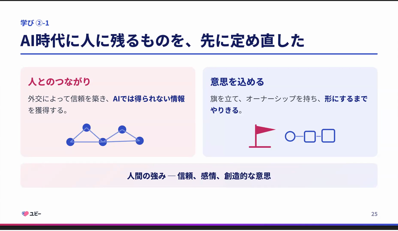 AI時代に人に残るものとして「人とのつながり」と「意思を込める」の2つを定め、人間の強みを信頼・感情・創造的な意思としたスライド