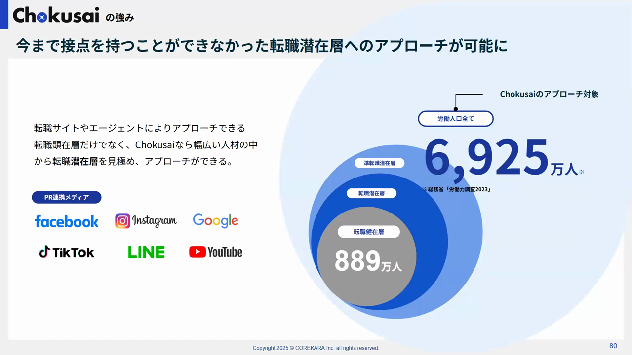 転職サイトやエージェントでは接点を持てなかった転職潜在層にアプローチできることを示したスライド