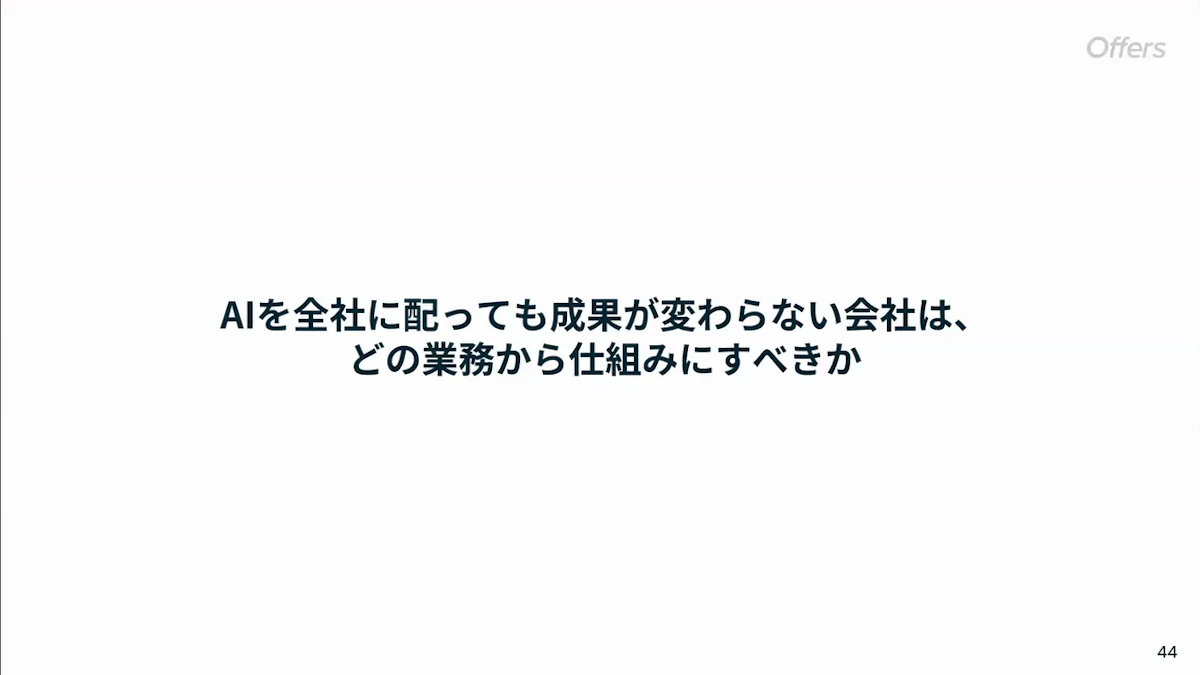 「AIを全社に配っても成果が変わらない会社は、どの業務から仕組みにすべきか」というディスカッションのテーマを示したスライド