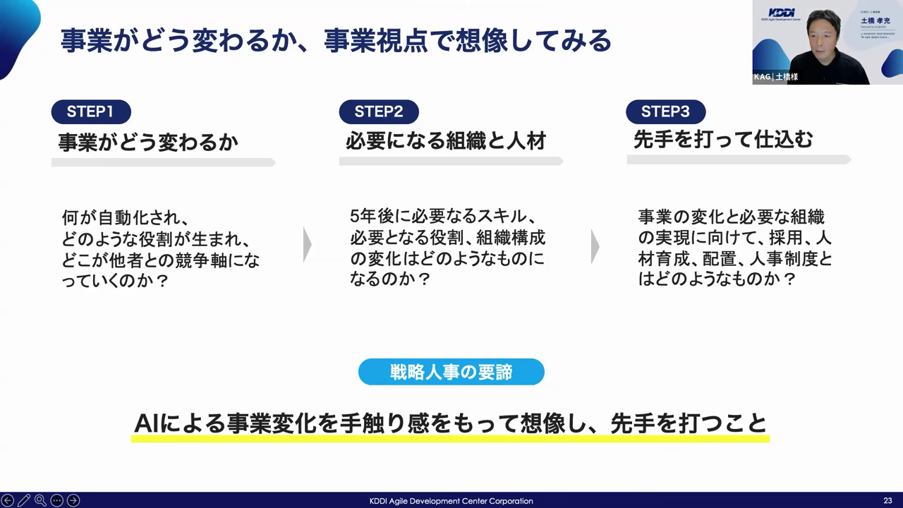 事業がどう変わるか、必要になる組織と人材、先手を打って仕込むという3ステップで戦略人事の要諦を示したスライド