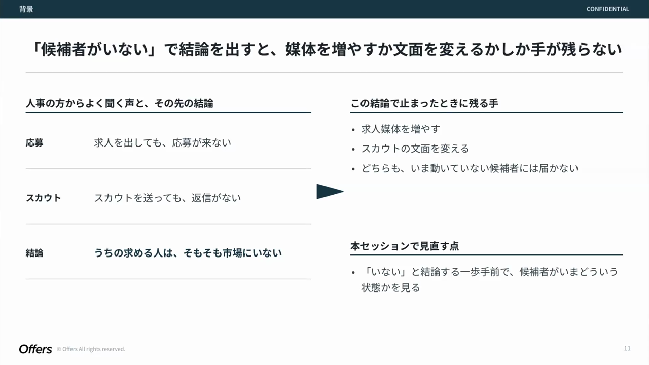 「候補者がいない」で結論を出すと、求人媒体を増やすか文面を変えるかしか打ち手が残らないことを示したスライド