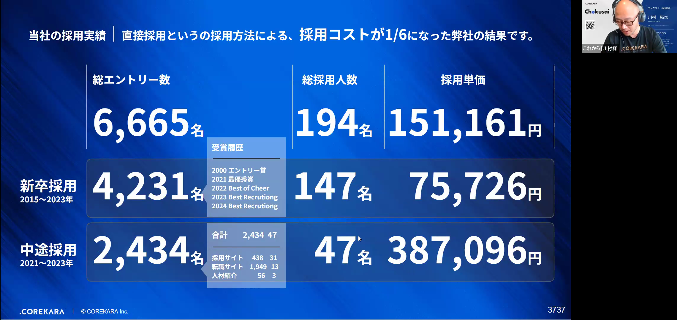 株式会社これからが直接採用によって採用コストを下げた実績として、総エントリー数・採用人数・採用単価を新卒と中途に分けて示したスライド