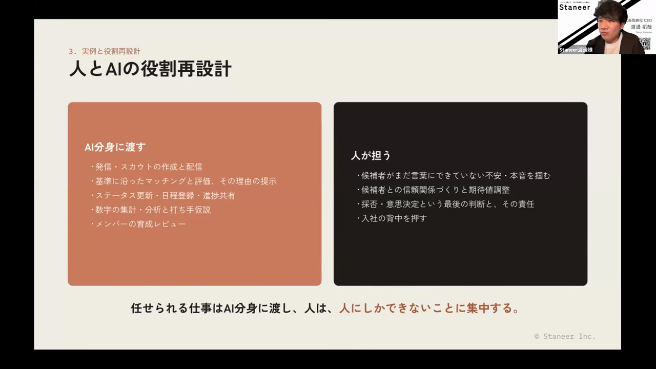 AI分身に渡す仕事と人が担う仕事を対比した、人とAIの役割再設計のスライド