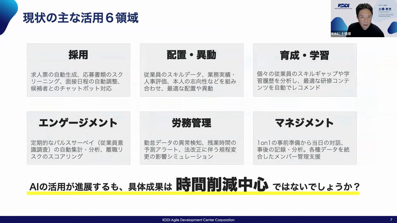 採用・配置異動・育成学習・エンゲージメント・労務管理・マネジメントの6領域を挙げ、AIの活用が進展するも具体成果は時間削減中心ではないかと問うスライド
