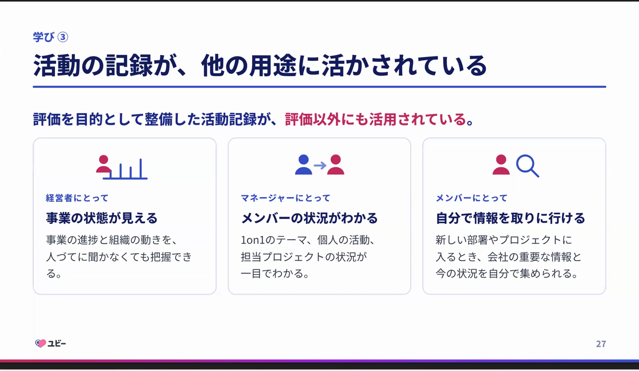 経営者には事業の状態が見え、マネージャーにはメンバーの状況が分かり、メンバーは自分で情報を取りに行ける、という活動記録の評価以外の活用を示したスライド