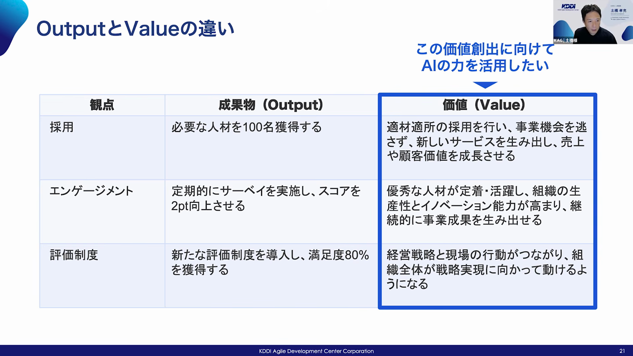 採用・エンゲージメント・評価制度のそれぞれで、成果物と価値がどう違うかを対比した表のスライド
