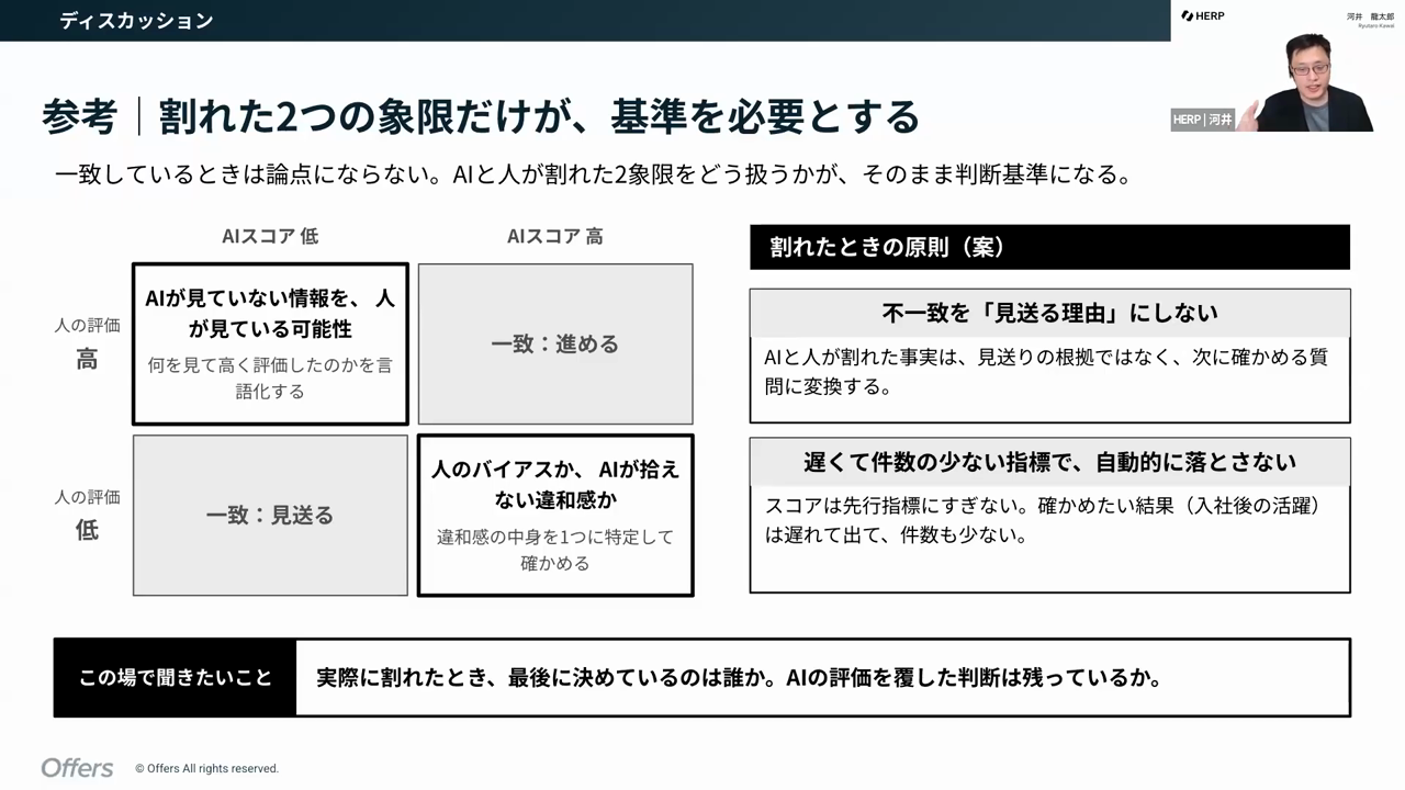 AIスコアと人の評価が割れた2つの象限だけが判断基準を必要とすることを示すマトリクスのスライド