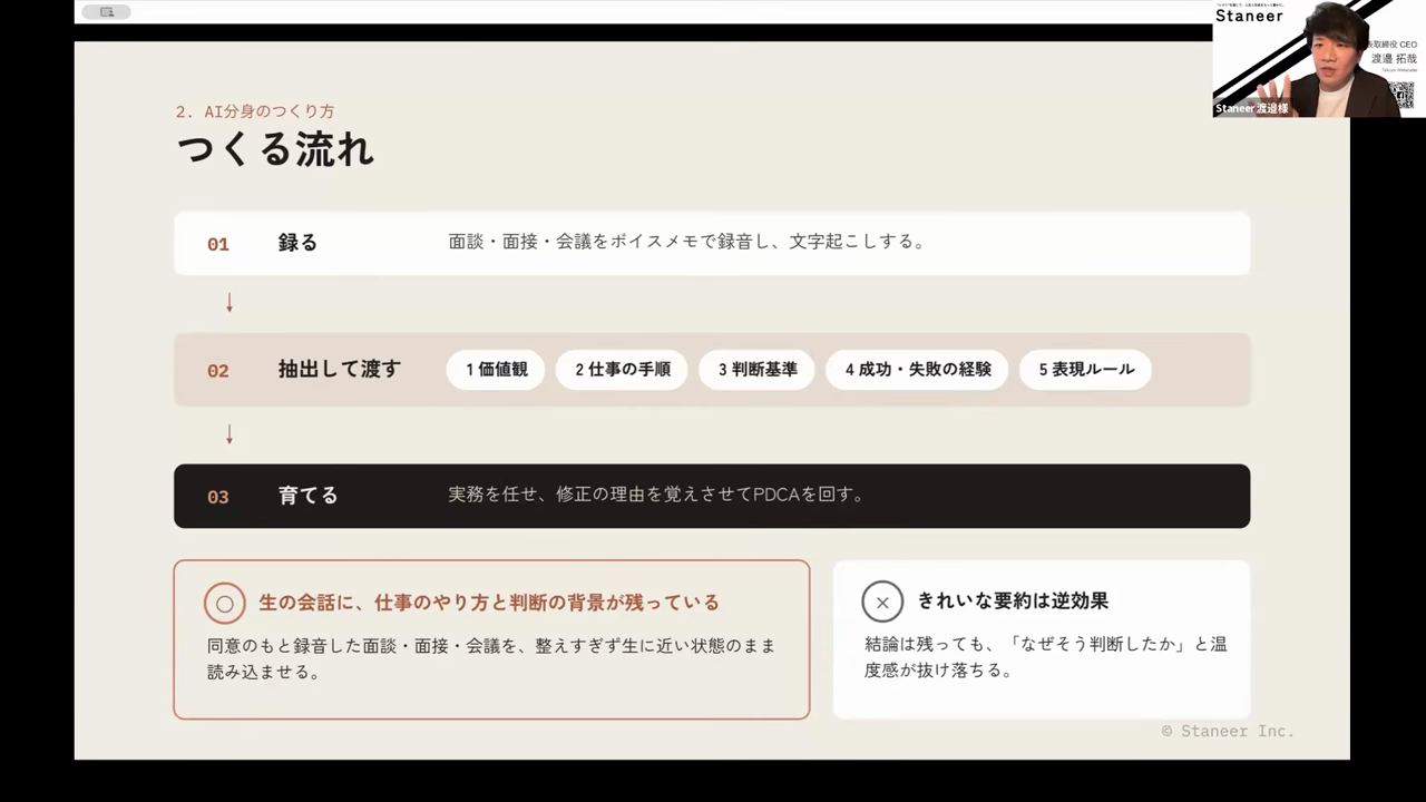 録る・抽出して渡す・育てるという、AI分身をつくる流れを示すスライド