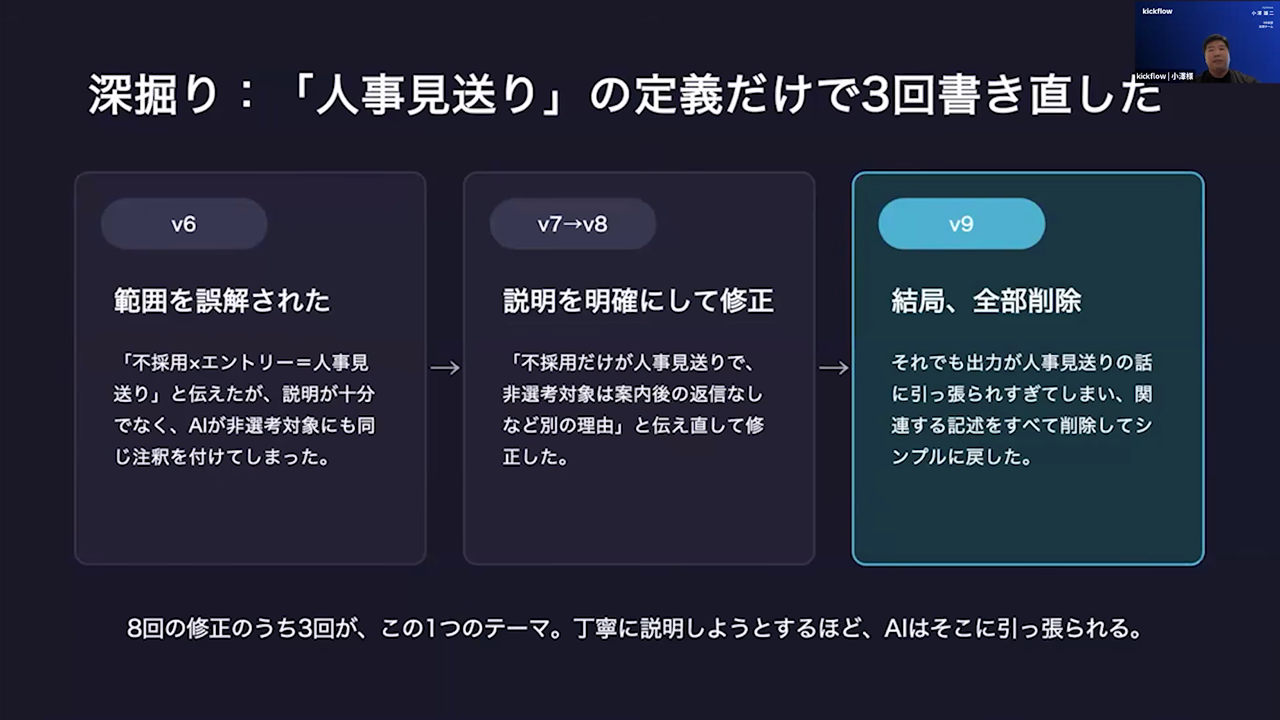 「人事見送り」の定義をv6で誤解され、v7からv8で明確化し、v9で全部削除するに至った経緯を3段階で示したスライド