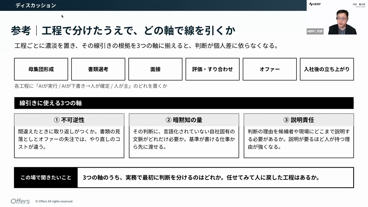 採用の工程を6つに分け、不可逆性・暗黙知の量・説明責任の3軸で線を引くことを示すスライド