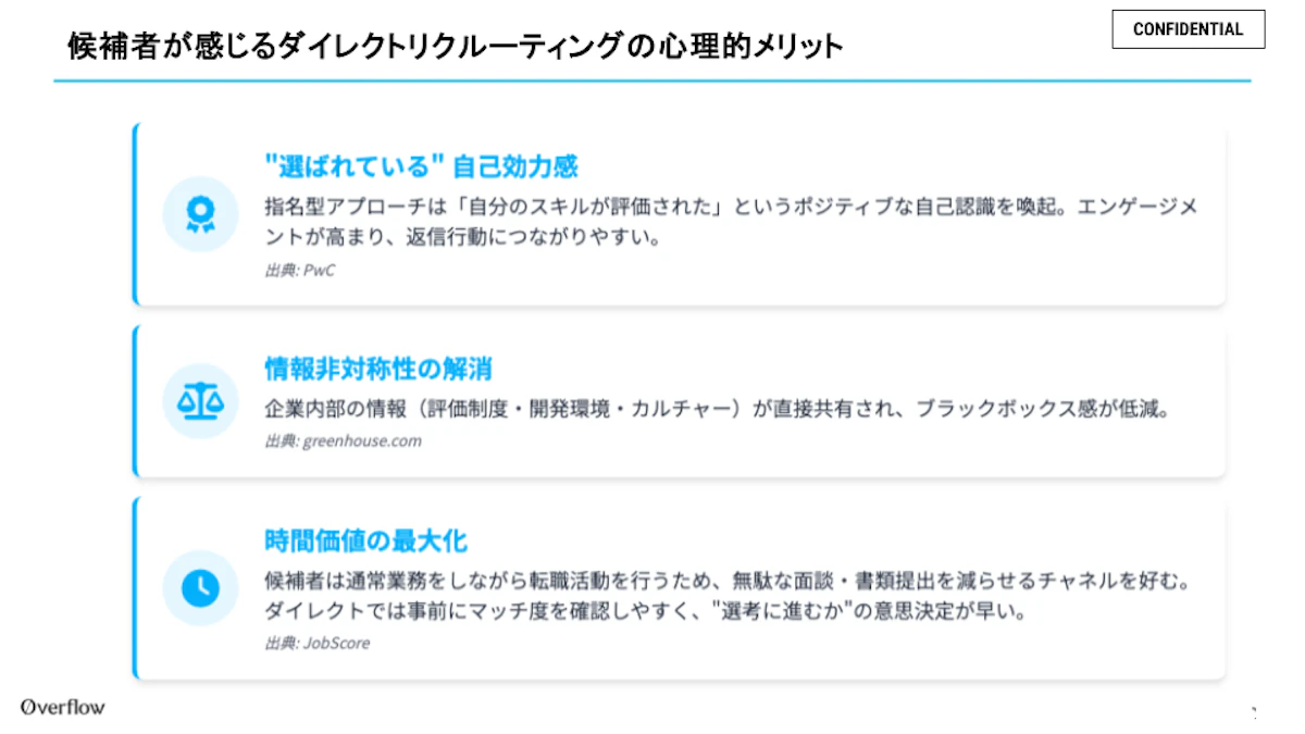 登壇スライド（ダイレクトリクルーティングが選ばれる3点）
