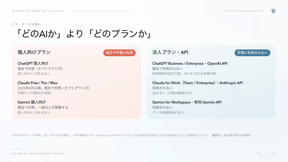 ChatGPT・Claude・Geminiの個人向けプランは既定で学習に利用され、法人プランやAPIは学習に利用されないことを比較したスライド
