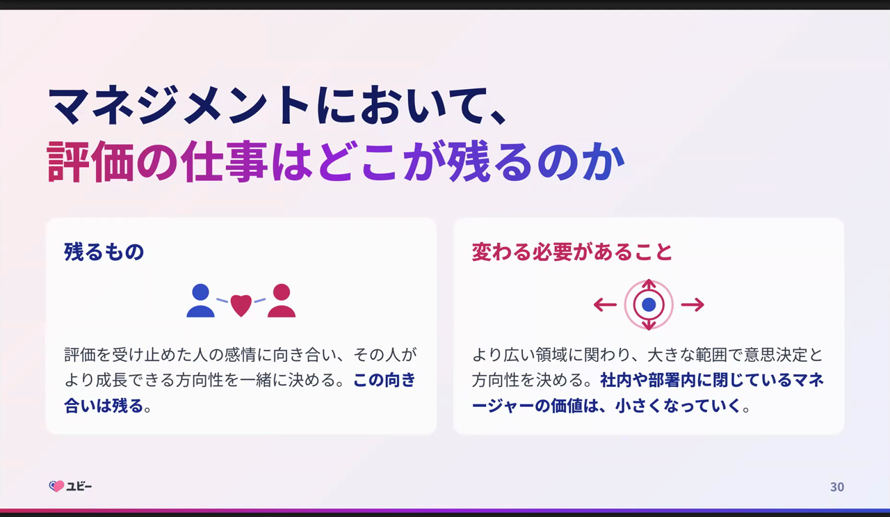 マネジメントにおいて評価の仕事はどこが残るのかを、残るもの(評価を受け止めた人の感情への向き合い)と変わる必要があること(より広い領域での意思決定)に分けて示したスライド