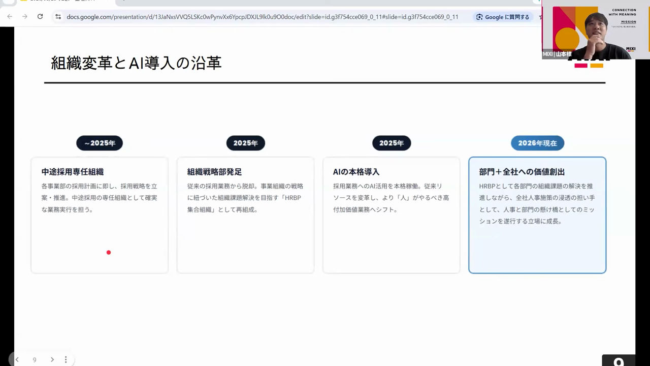 中途採用専任組織から組織戦略部発足、AIの本格導入、部門+全社への価値創出へと進んだMIXIの組織変革とAI導入の沿革を示すスライド