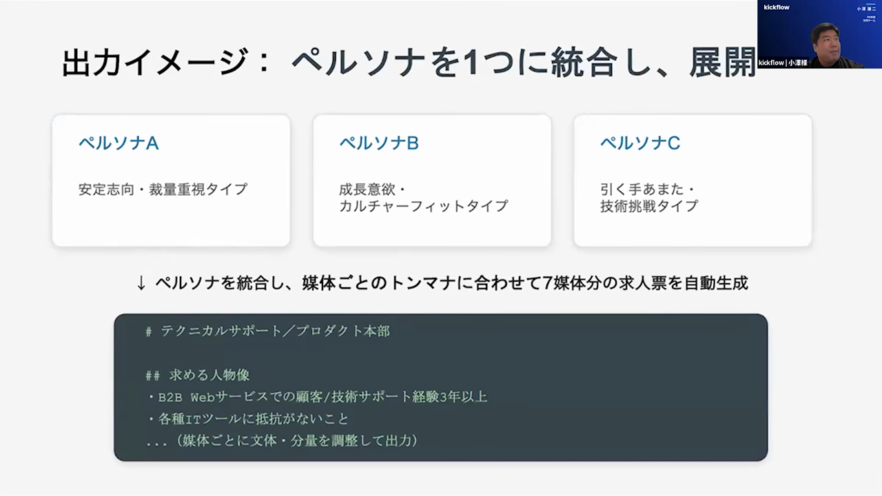 安定志向・成長意欲・引く手あまたという3タイプのペルソナを統合し、媒体ごとのトンマナに合わせて7媒体分の求人票を自動生成する出力イメージのスライド