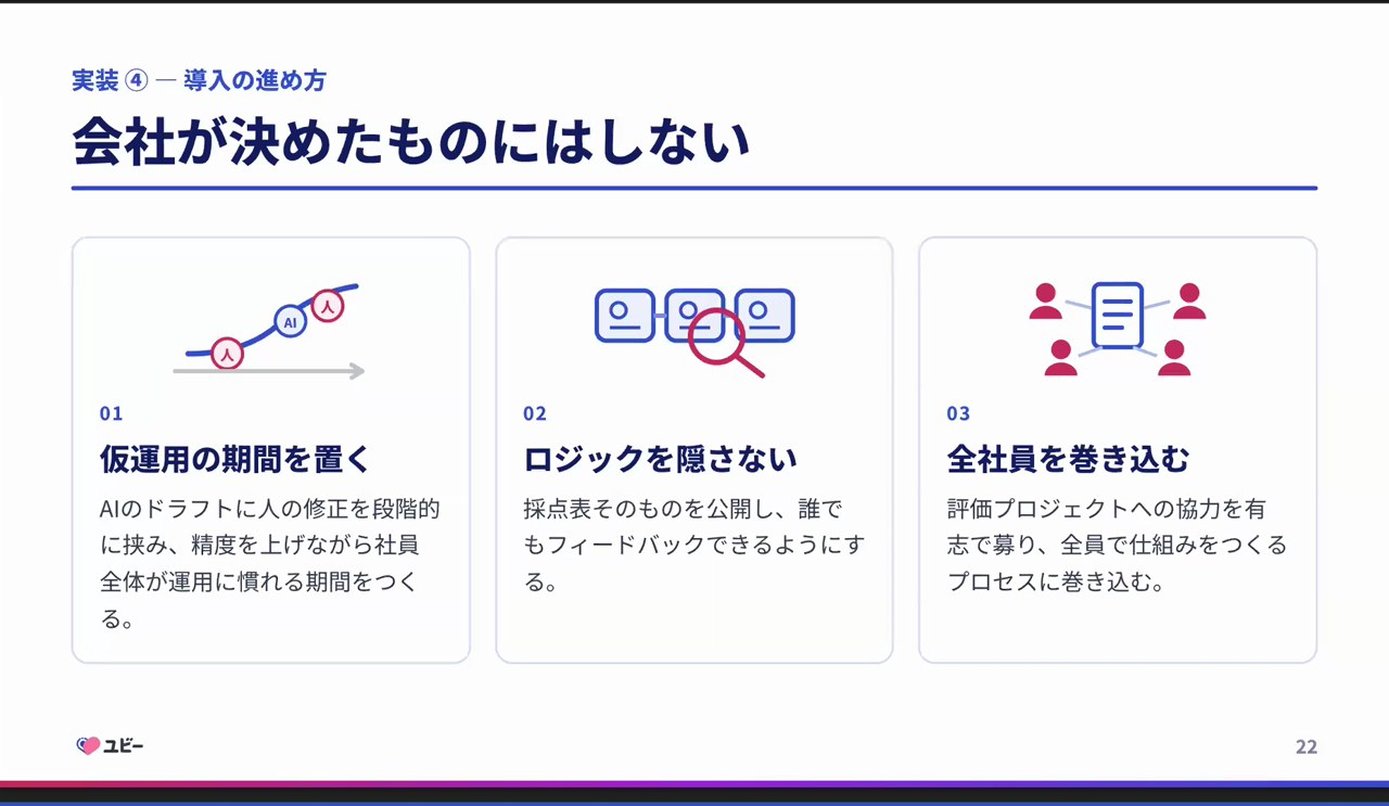 仮運用の期間を置く・ロジックを隠さない・全社員を巻き込む、という導入の進め方3点を示したスライド