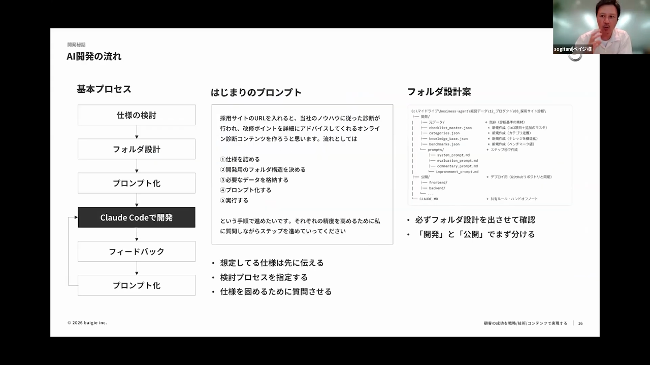 仕様検討・フォルダー設計・プロンプト化・開発・フィードバックという開発プロセスを示すスライド