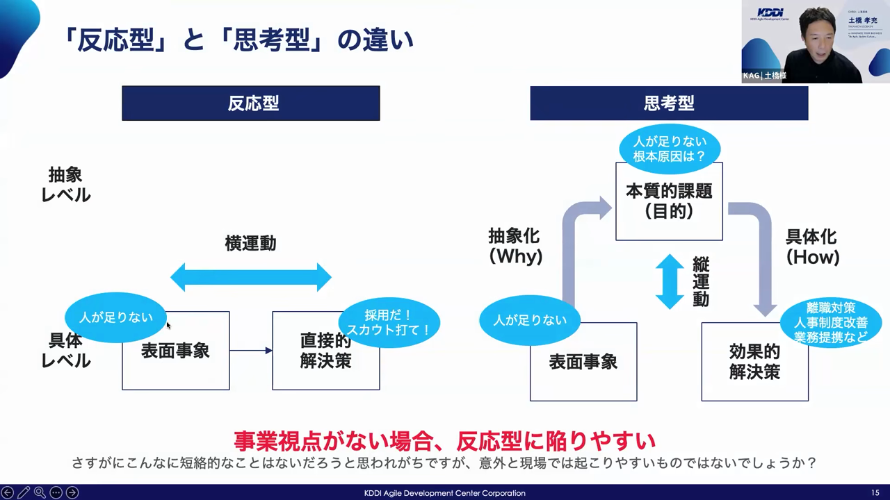 「人が足りない」という表面事象から直接解決策へ向かう反応型と、抽象化して本質的な課題を経由する思考型を対比したスライド