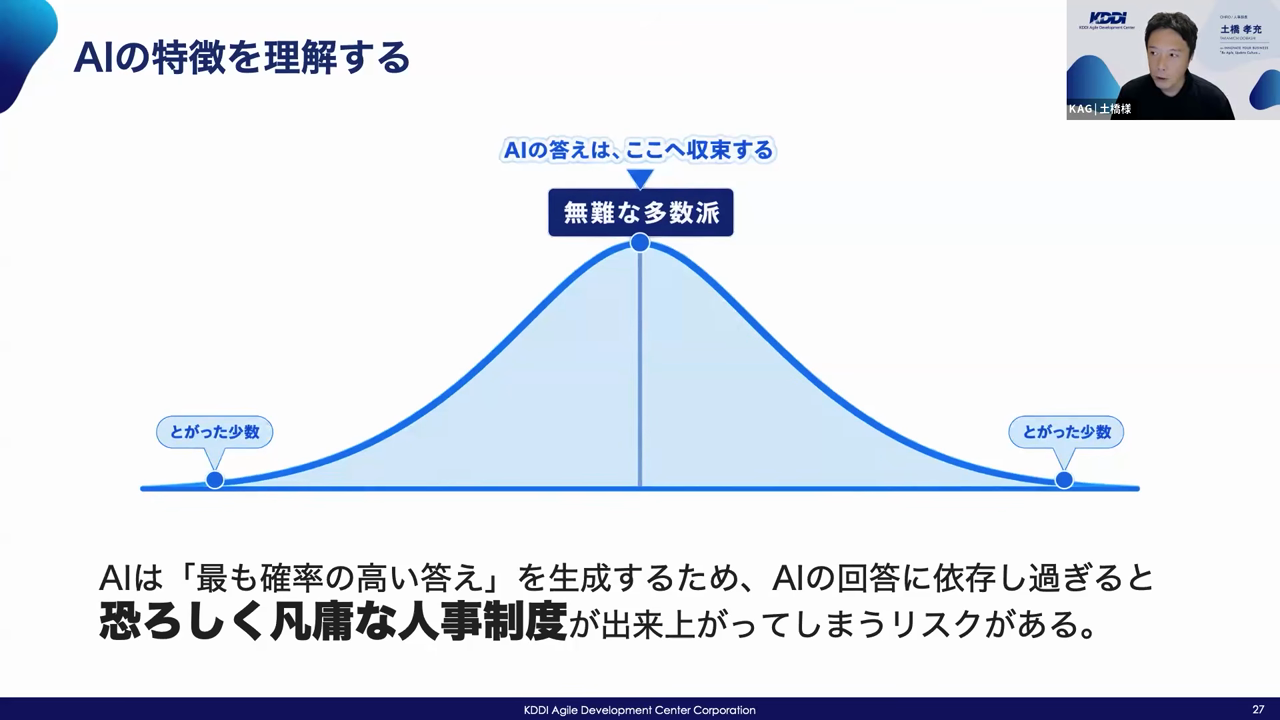 AIは最も確率の高い答えを生成するため回答に依存し過ぎると凡庸な人事制度ができてしまうリスクを、正規分布で示したスライド