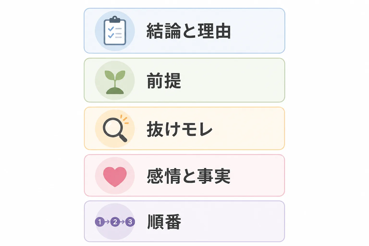 結論と理由・前提・抜けモレ・感情と事実・順番という5つの癖を1列に並べた一覧図