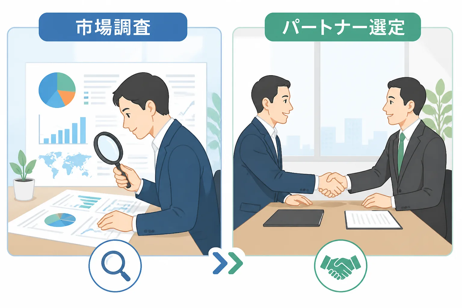 市場調査・事業計画策定支援と現地パートナー選定支援という2つの実務スキルを対比した図解