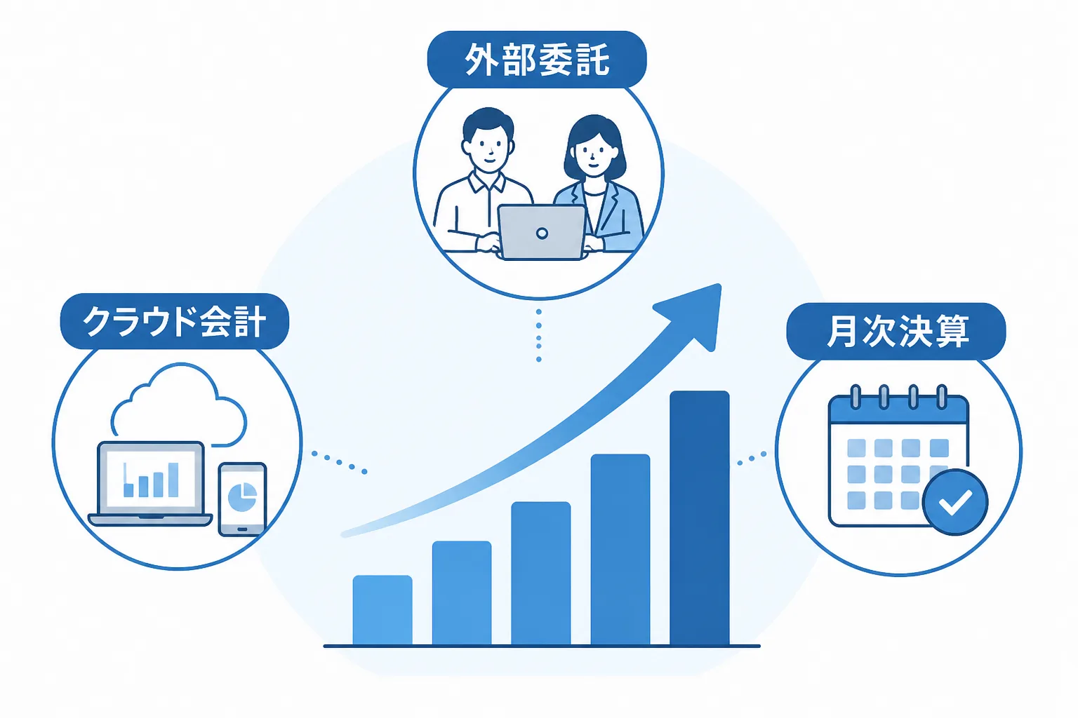 経理業務の外部委託とクラウド会計の広がりを示すデータビジュアル