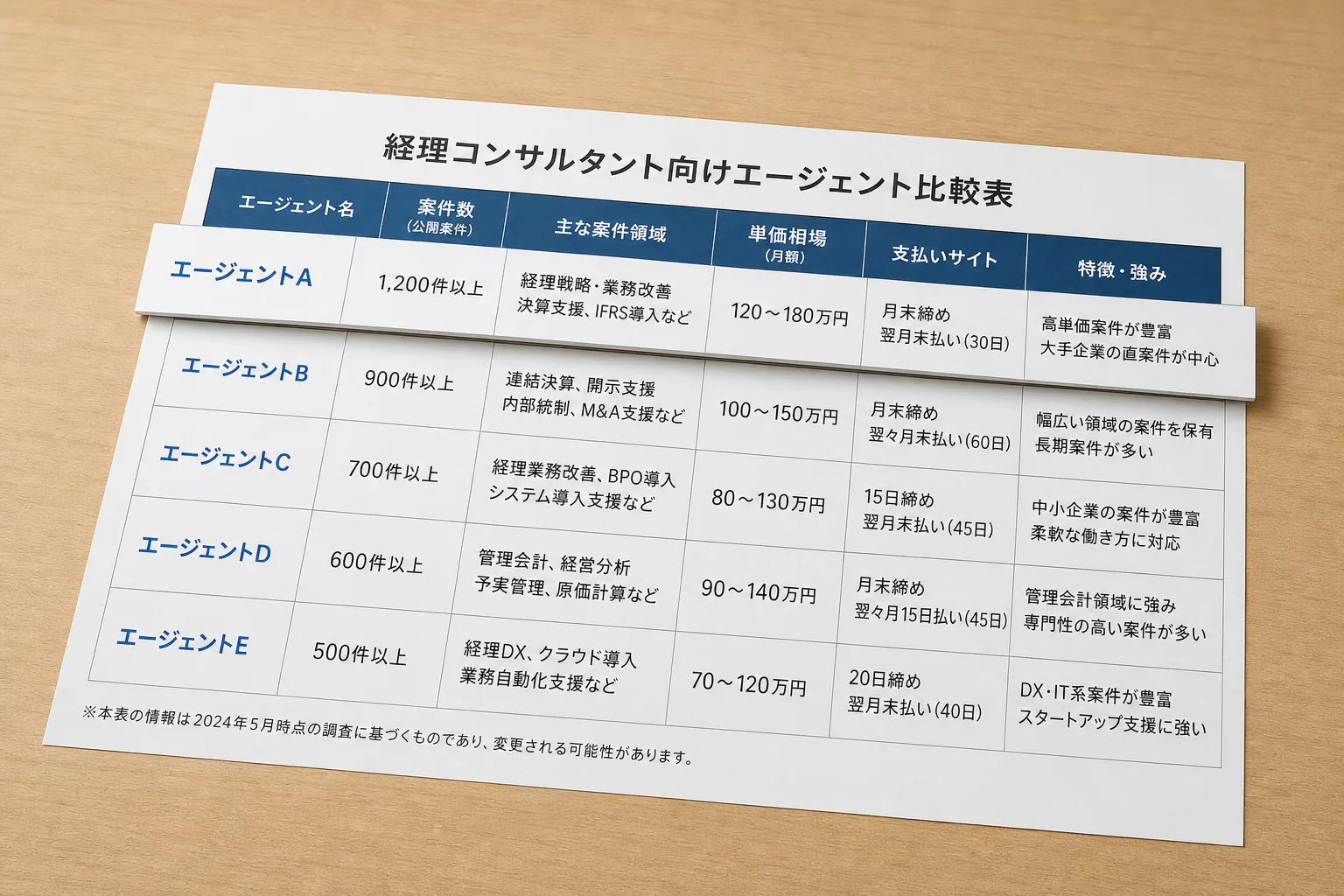 経理コンサルタント向けエージェント比較表のイメージ