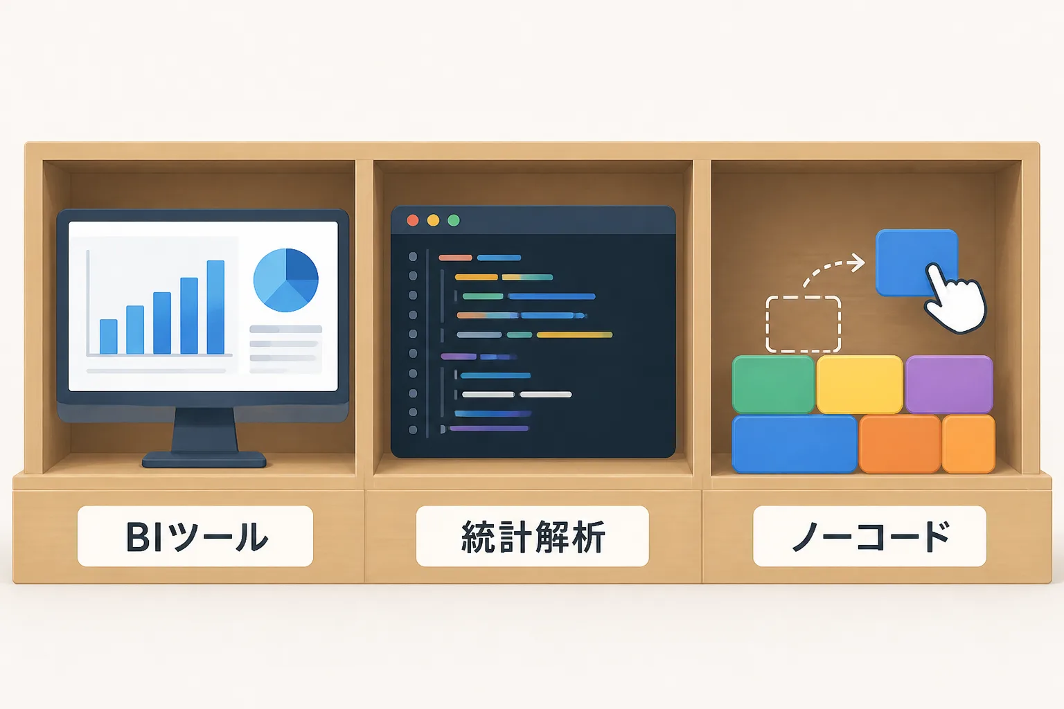 3つの区画に分かれた棚に、ダッシュボード画面・プログラミングコードのウィンドウ・組み立てブロックがそれぞれ置かれ、BIツール・統計解析・ノーコードのラベルが付いている図解
