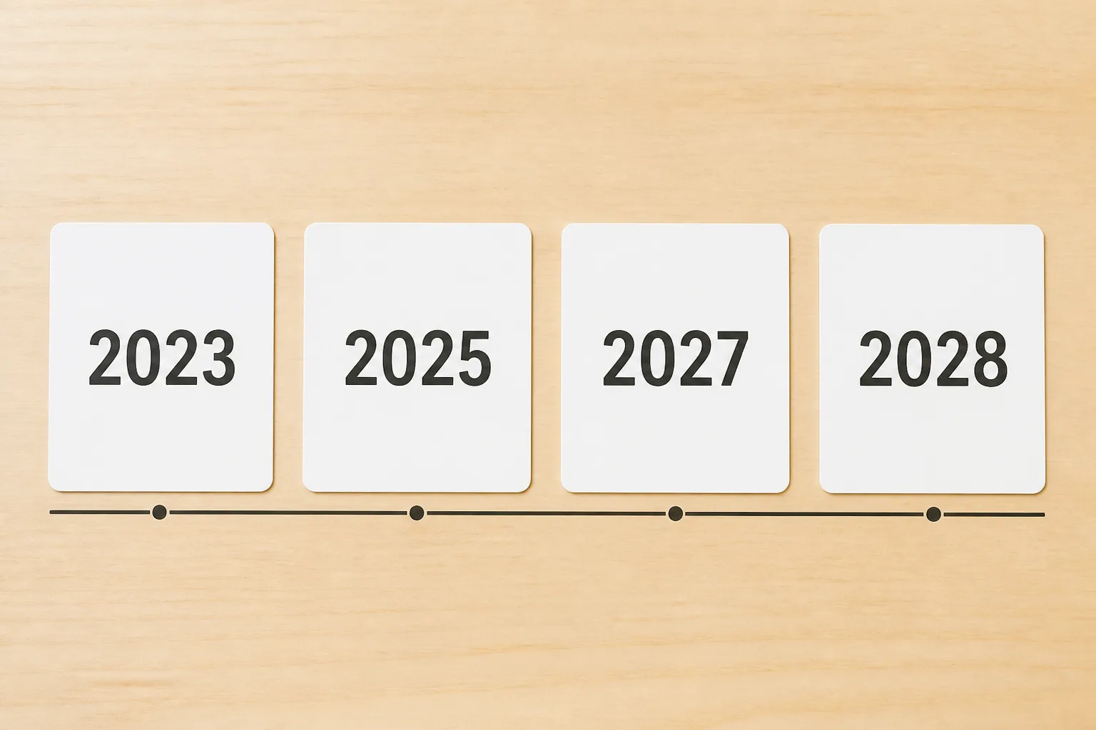 有価証券報告書のサステナビリティ開示やCSRD適用が段階的に始まる2023年・2025年・2027年・2028年を年表カードで示した図