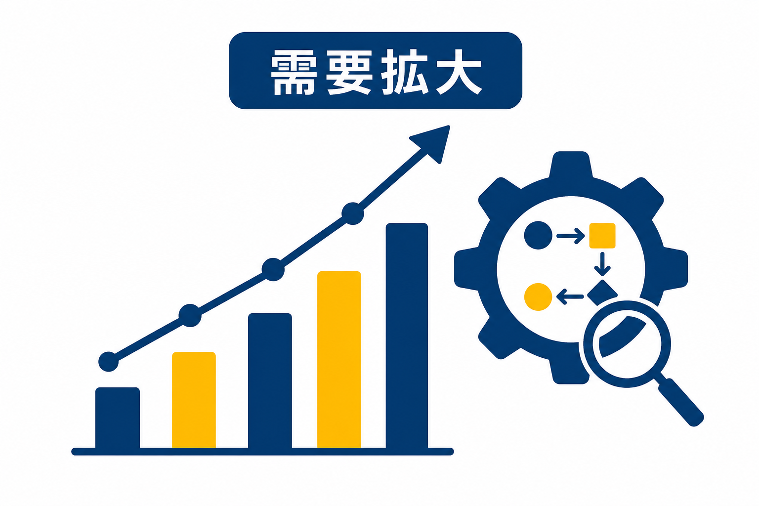 AIを活用したBPR自動化と需要拡大を示すデータビジュアル
