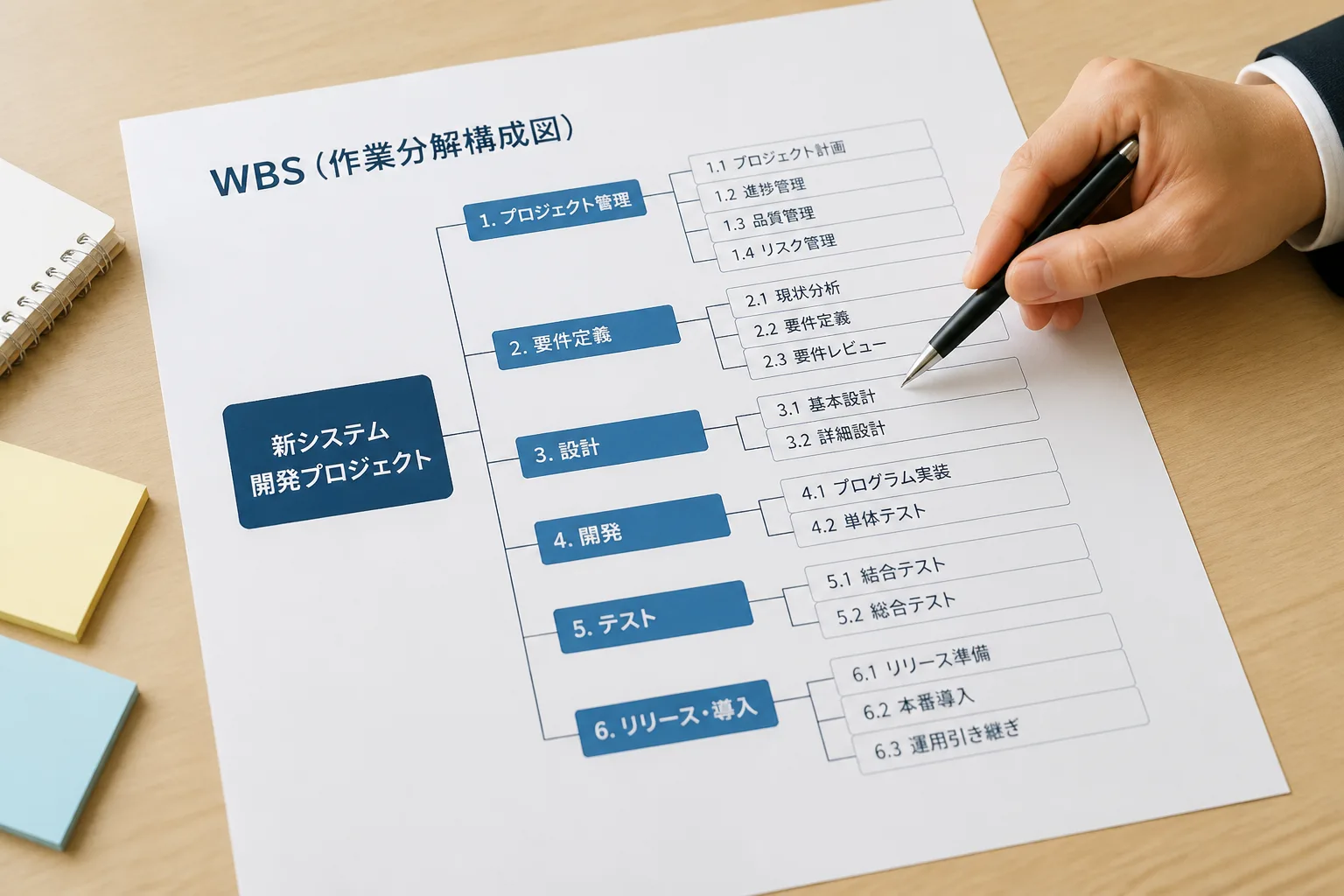 支援先との打ち合わせでWBS資料を指し示しながら目的を説明している場面