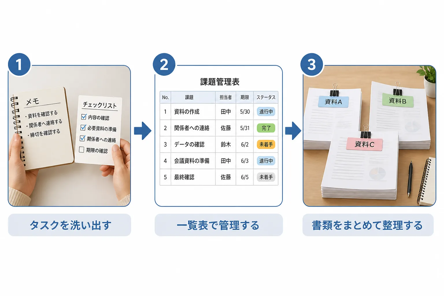 アシスタント業務からサブPMO、PMOリードへと役割が段階的に広がる様子を示すステップ図