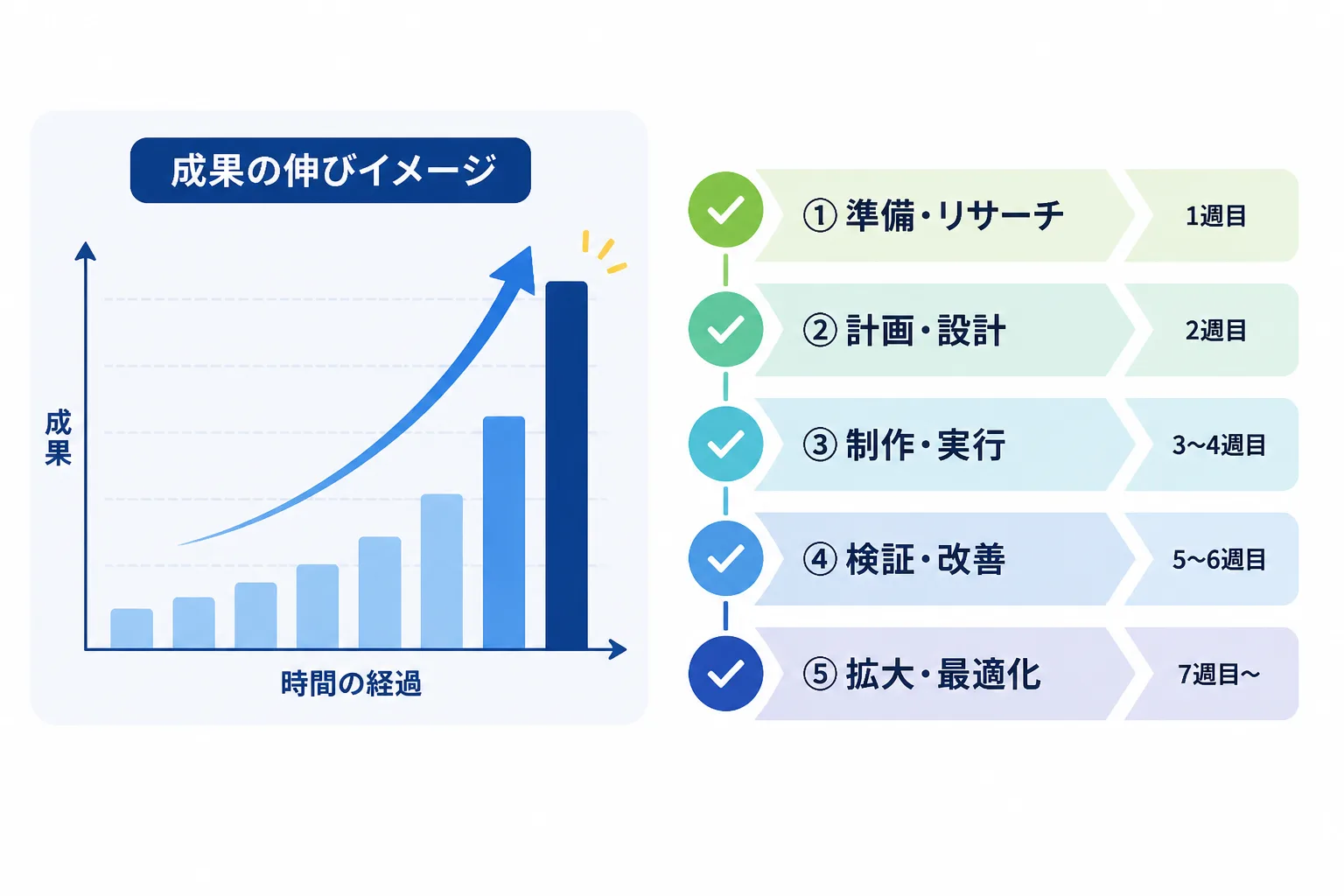 GIGAスクール関連予算の拡大と学習指導要領改訂のスケジュールを示すグラフ風の図解