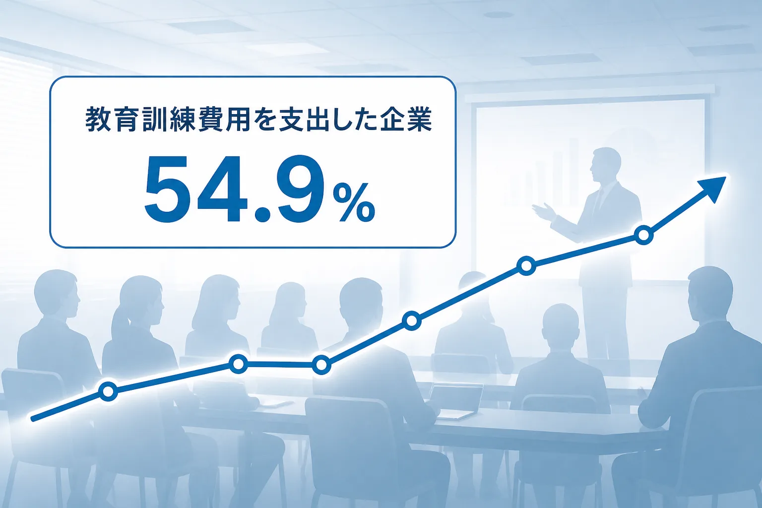 企業の教育訓練投資が底堅く推移している様子を示すグラフ風の図解