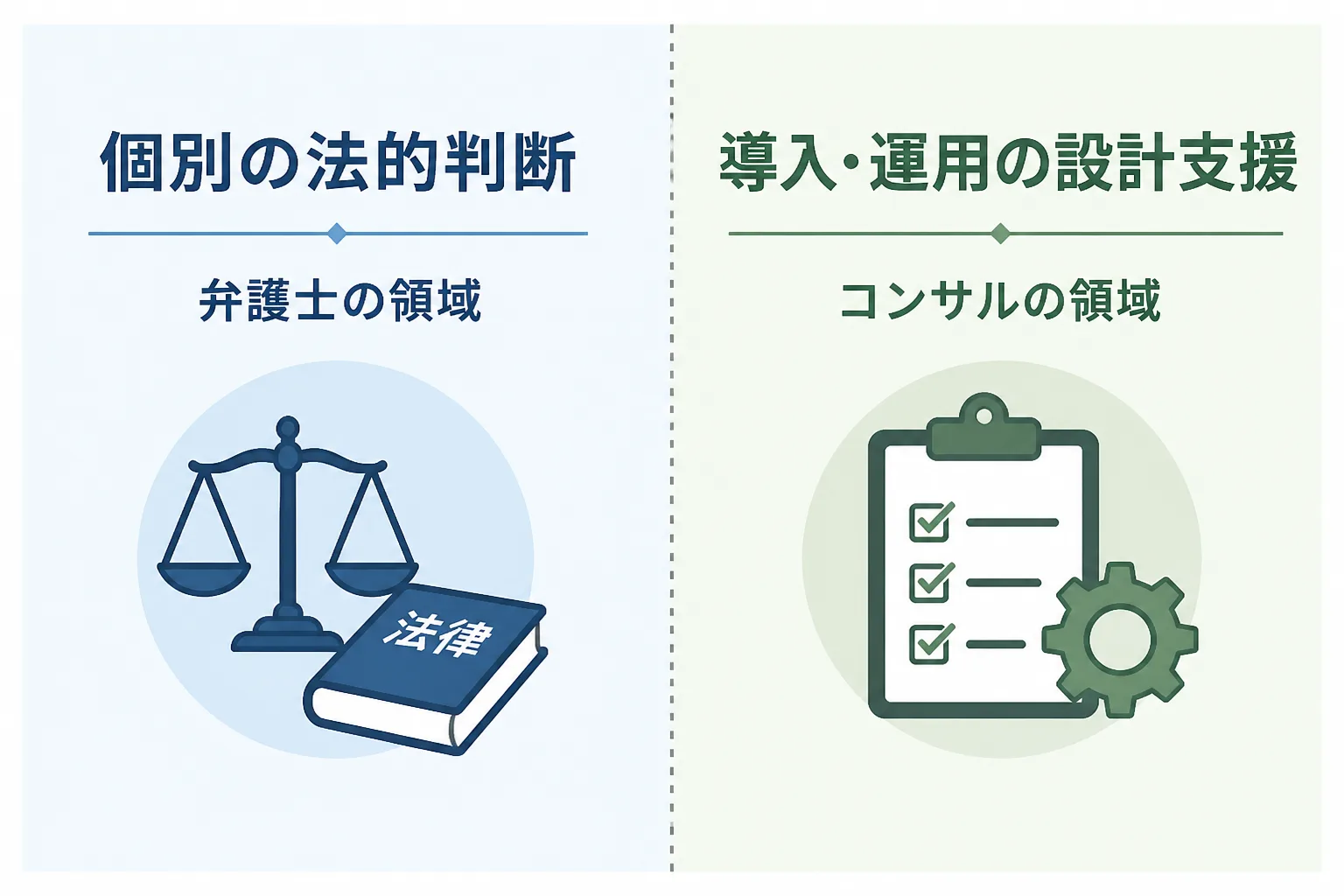 個別の法的判断は弁護士の領域、導入・運用の設計支援はコンサルの領域として境界線で分けた比較図。