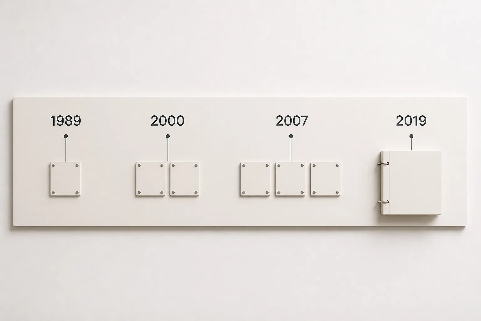 ITILの1989年から2019年までのバージョン変遷を年表として示したイメージ図