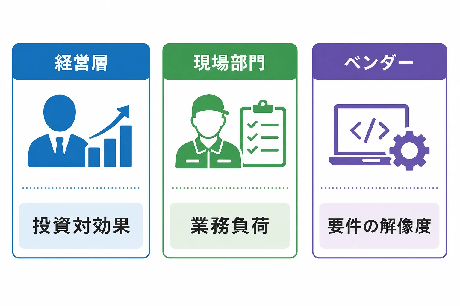 経営層・現場部門・ベンダーへの対応の違いを示す比較図