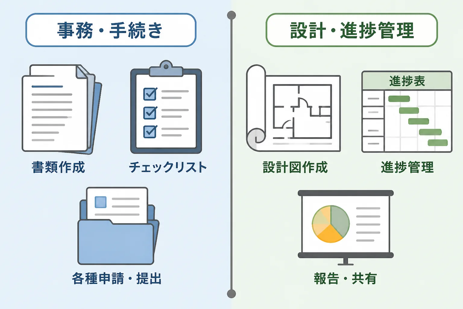 発注者側とベンダー側で担当が分かれる責任分界の考え方を示す比較図