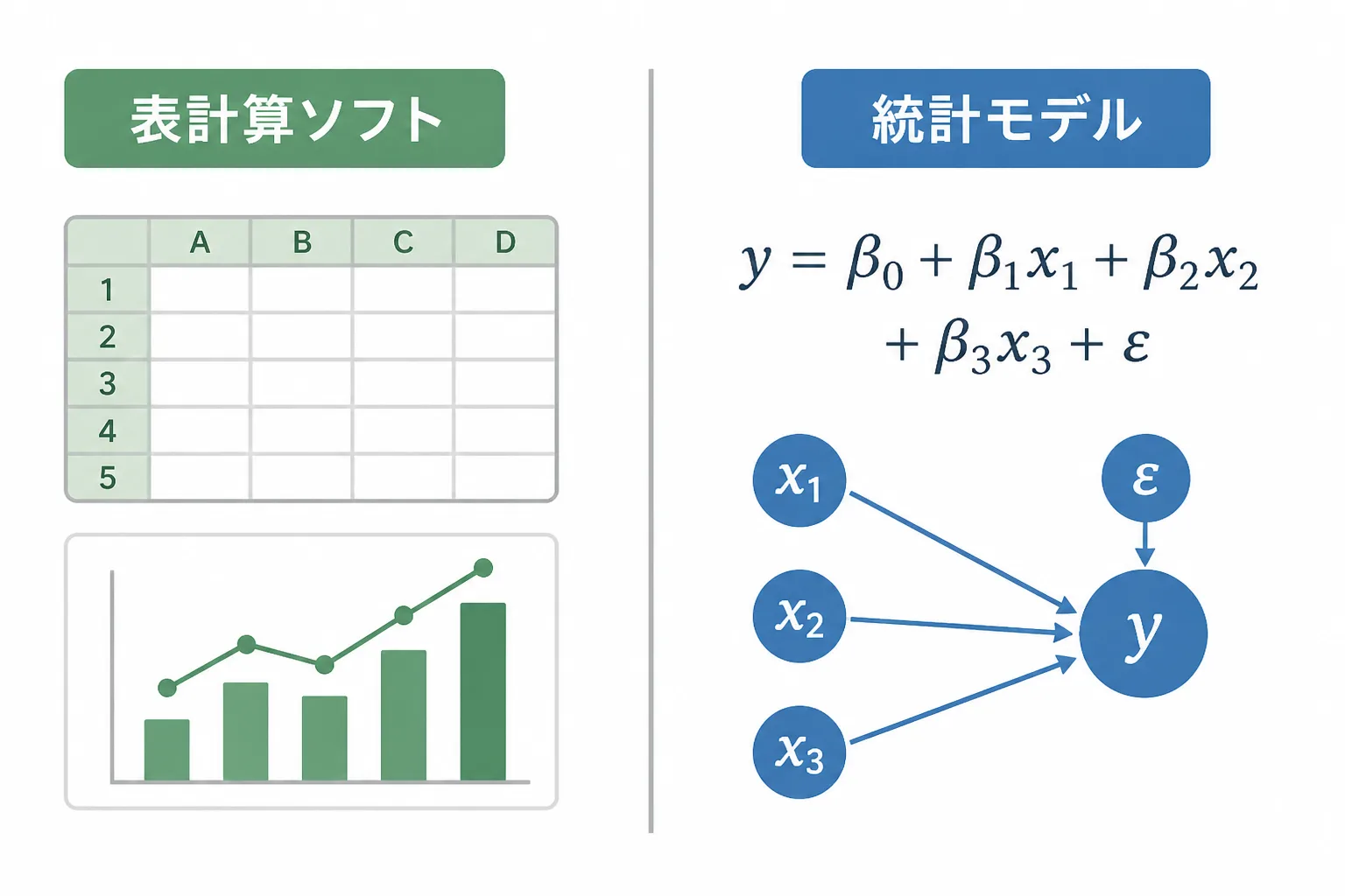データアナリストの集計・可視化業務とデータサイエンティストの統計モデル構築業務を左右に対比させた図解