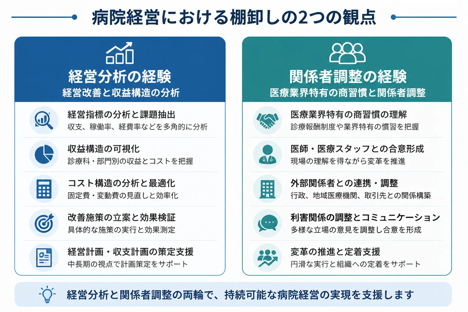 病院経営の改善・収益構造の分析経験と、医療業界特有の商習慣・関係者調整の経験という2つの棚卸し観点を示す図解