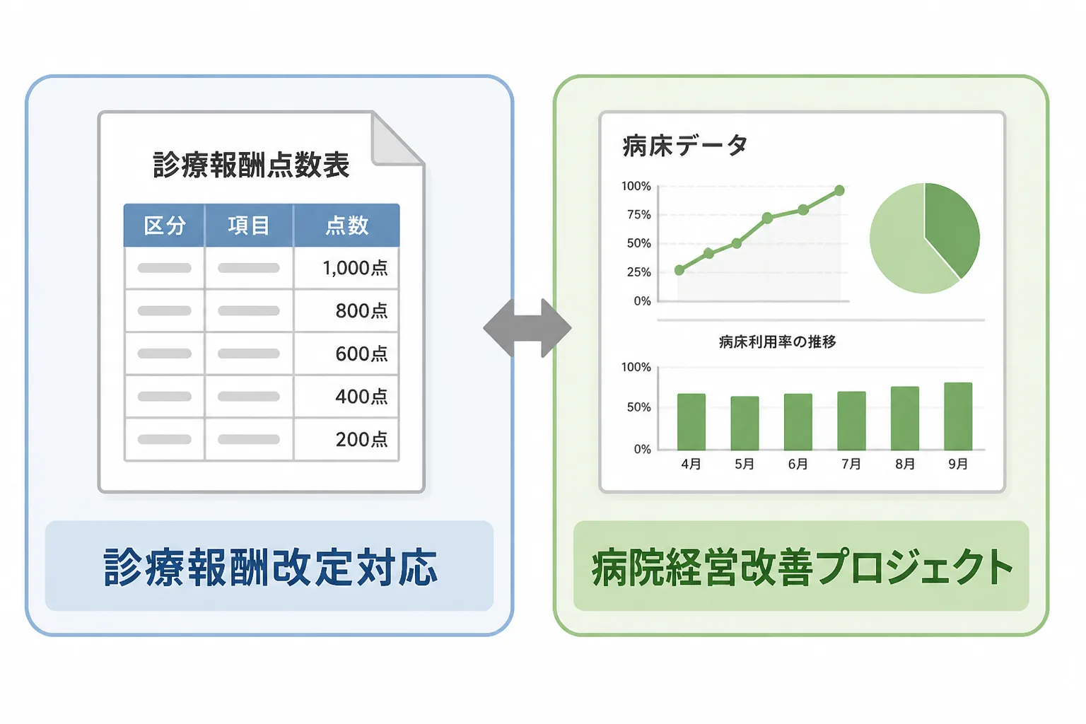 診療報酬改定対応と病院経営改善プロジェクトという2つの実務スキル領域を並べた図解