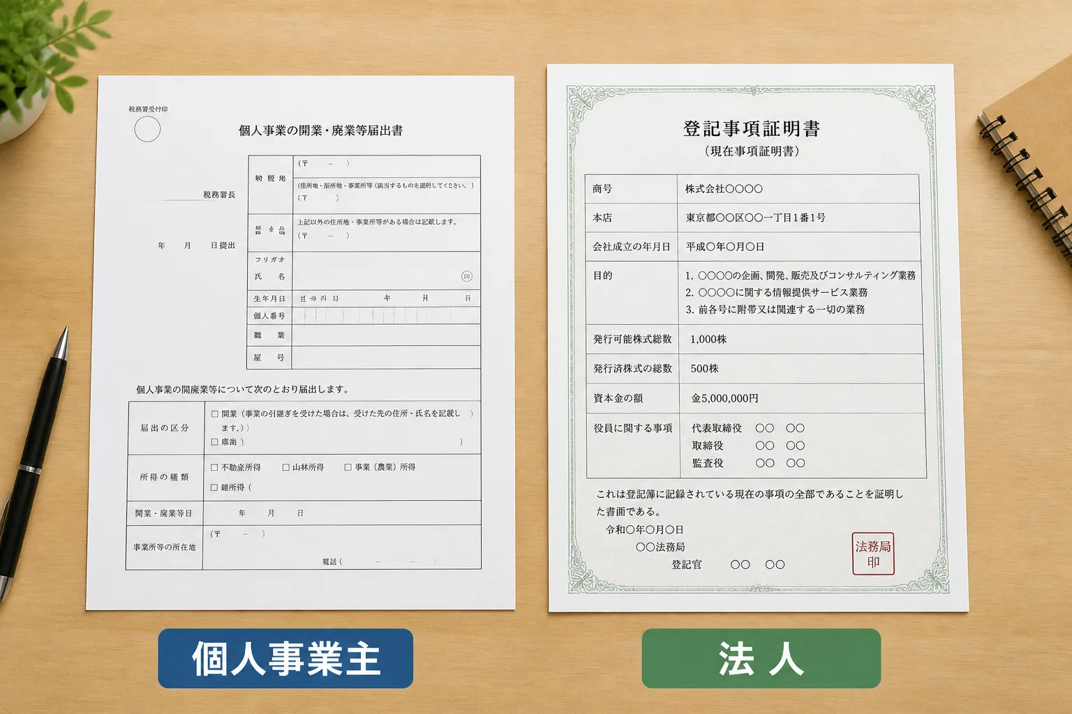 個人事業主として始める場合と法人化する場合の書類を対比した図解