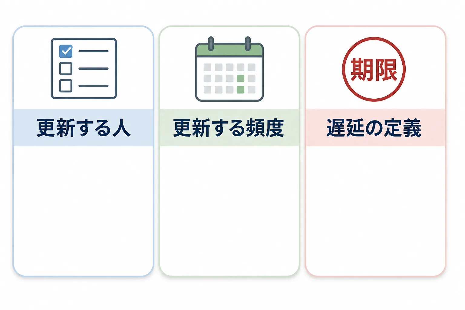導入初週に決める入力ルール3点（更新する人、更新する頻度、遅延の定義）を3枚のカードで示した図