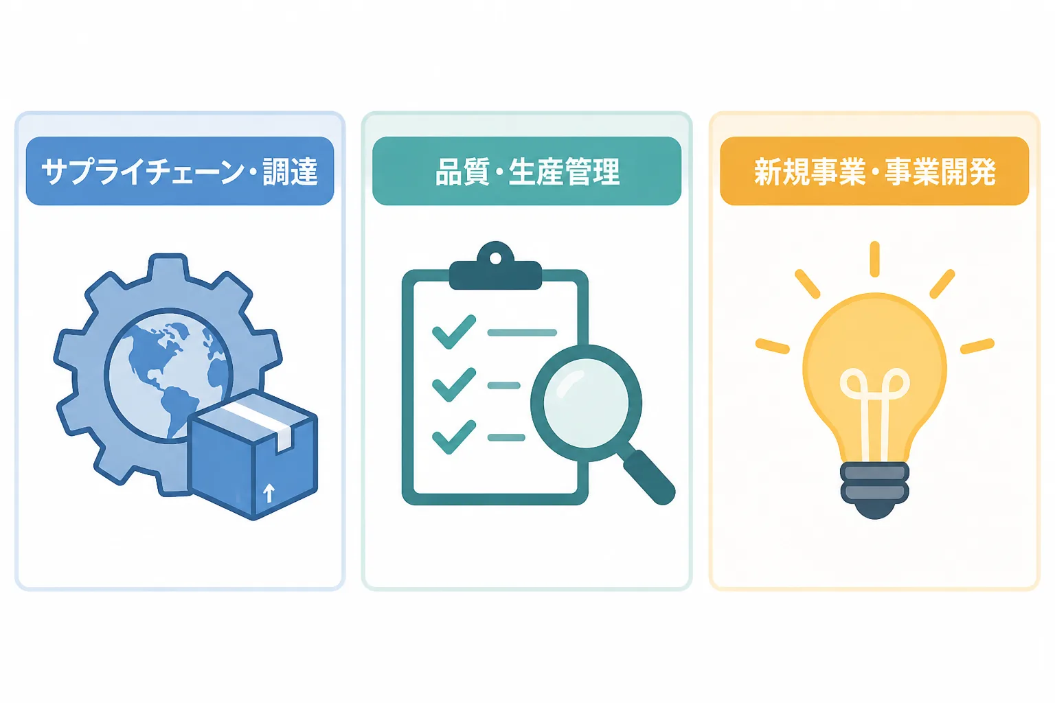 サプライチェーン・調達、品質・生産管理、新規事業・事業開発の3つの専門領域を並べて示す比較図解。
